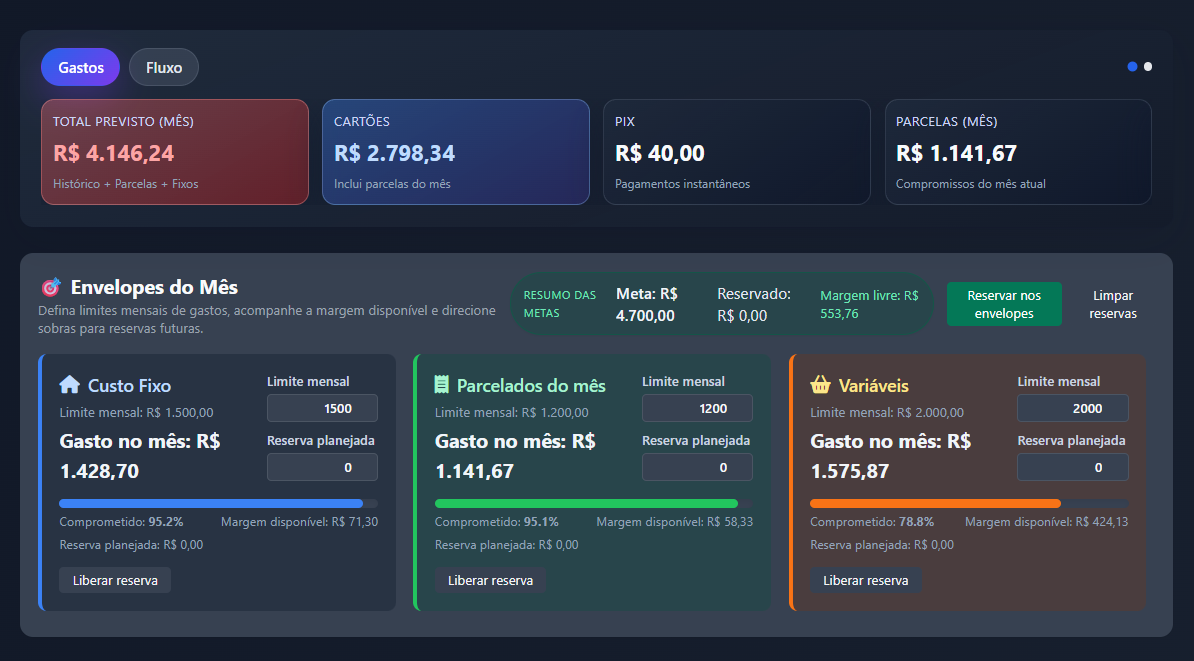 Resumo de envelopes do mês