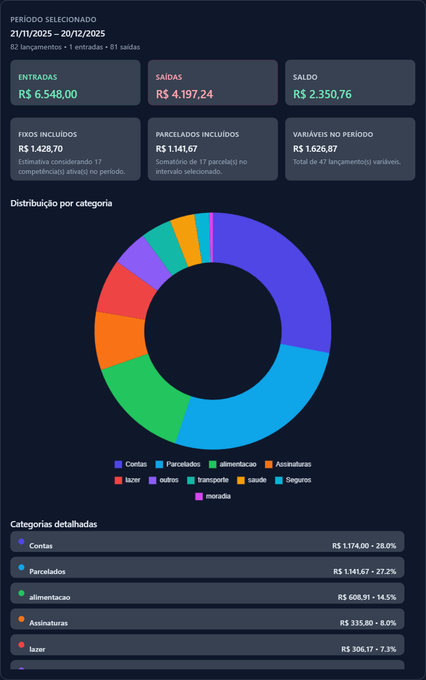Lista de despesas fixas recorrentes
